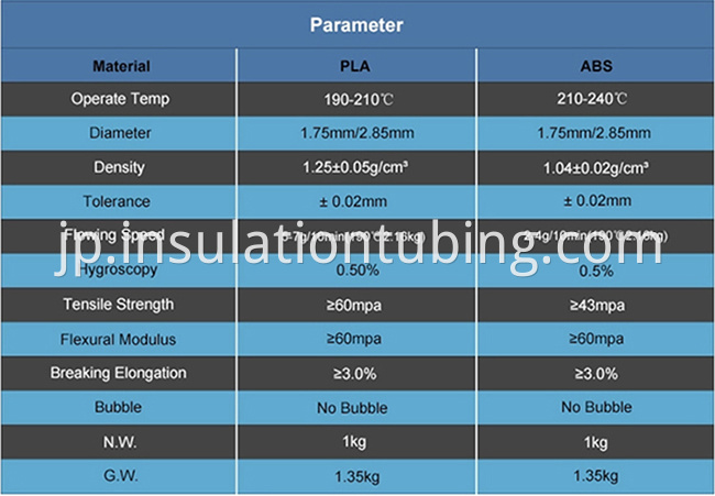 ABS PLA 3D Printer Filament